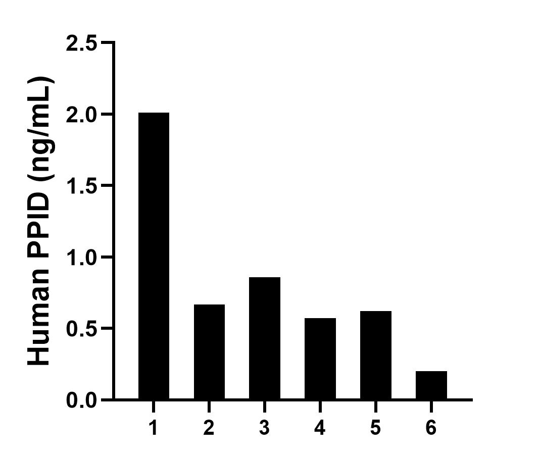 Sample test of MP01018-4